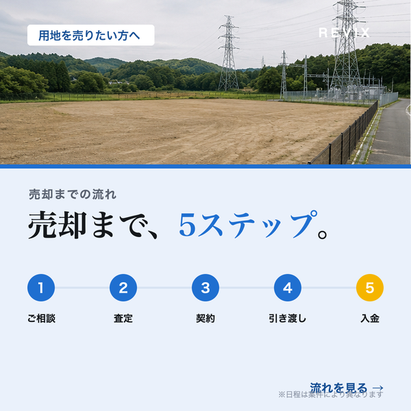 「売却まで、5ステップ。」相談・査定・契約・引き渡し・入金の5工程で示す蓄電池用地売却の流れのサムネイル