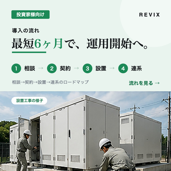 「最短6ヶ月で、運用開始へ。」相談・契約・設置・連系の4ステップと設置工事写真で示す投資家向け導入の流れのサムネイル