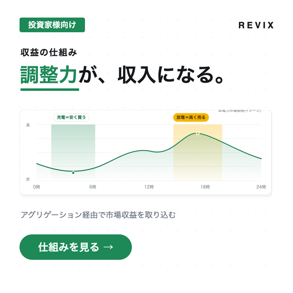 「調整力が、収入になる。」1日の市場価格カーブで安く買い高く売る低圧蓄電池の収益の仕組みを示すサムネイル