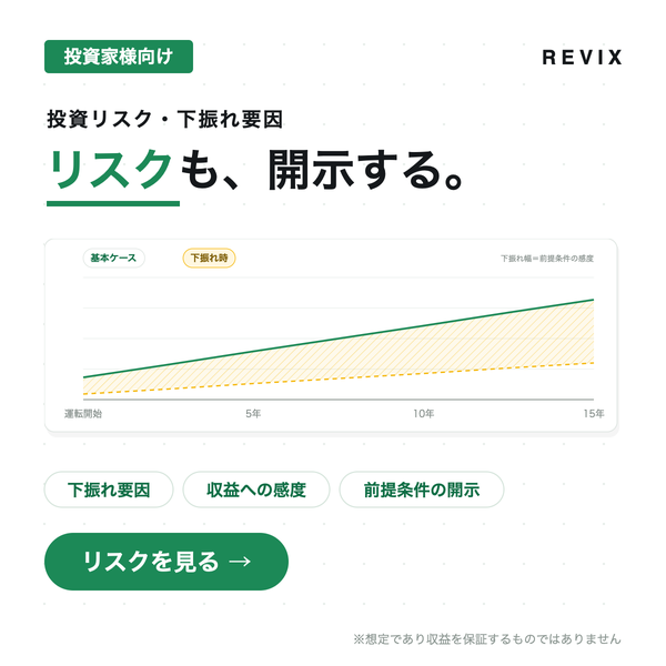 「リスクも、開示する。」基本ケースと下振れ幅を感度チャートで示す低圧蓄電池投資のリスク・下振れ要因のサムネイル