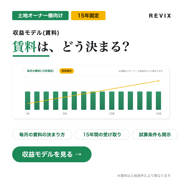 「賃料は、どう決まる？」15年固定賃料の受け取りイメージをグラフで示す土地オーナー向け収益モデルのサムネイル