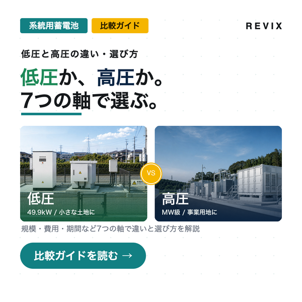 「低圧か、高圧か。7つの軸で選ぶ。」GoodWe低圧とNEXTES高圧の設置写真を並べて違いと選び方を示す比較ガイドのサムネイル